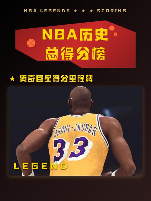 nba总得分排行榜2020，nba总得分排行榜2021