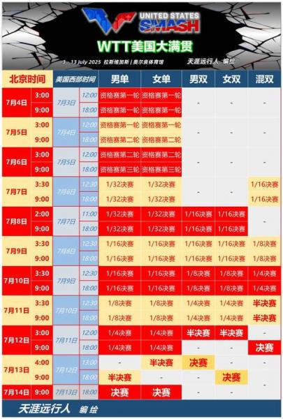 乒乓世界杯团体赛举办时间，2020乒乓团体世界杯