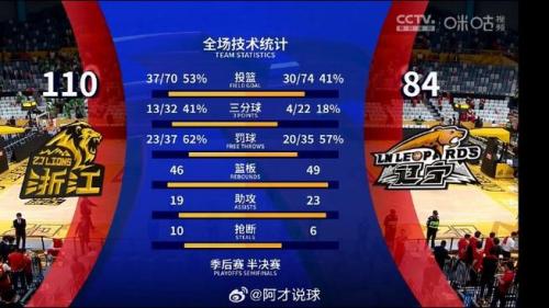 辽宁vs广厦昨日四节比赛比分分别是多少，辽宁vs广厦昨日四节比赛比分分别是多少分钟？