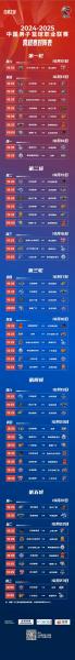 2022年wcba什么时候开始，20212022cba啥时候开始