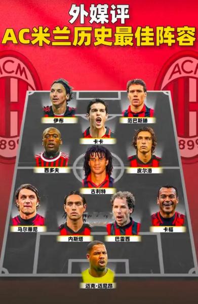 ac米兰足球俱乐部主力阵容？ac米兰球员阵容？