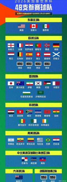 2018年美洲杯时间，2018世界杯美洲区