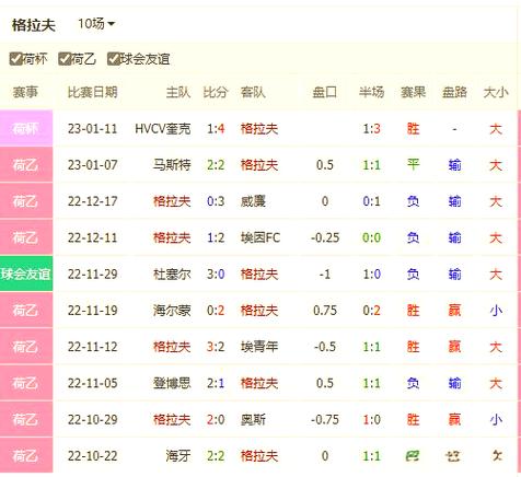 荷乙足球联赛预测分析，荷乙足球赛程