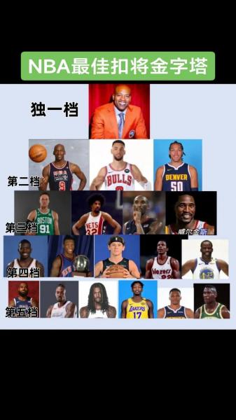 最强nba球星获取，最强nba球星收集是哪五个