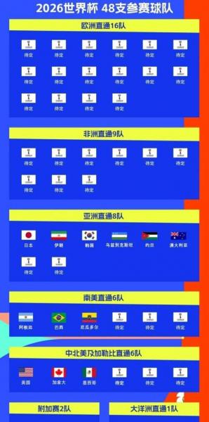 2026年世界杯在哪举行，2026年世界杯在哪举行决赛
