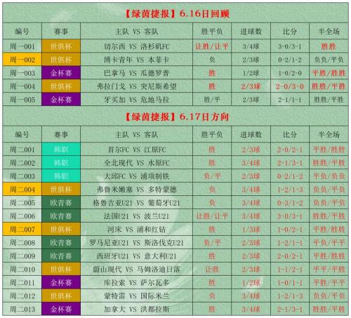 足球竞猜怎么看，竞彩足球如何看？