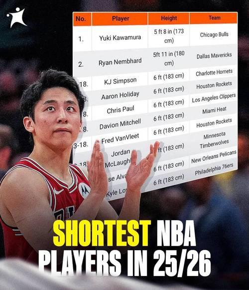 中国nba最矮球员？中国nba最矮球员排名？