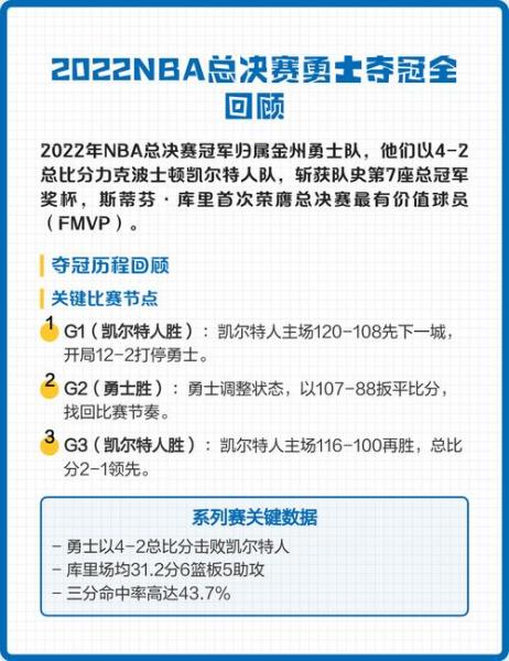 nba总决赛冠军fmvp会给输的队伍么？nba总决赛fmvp评选规则？
