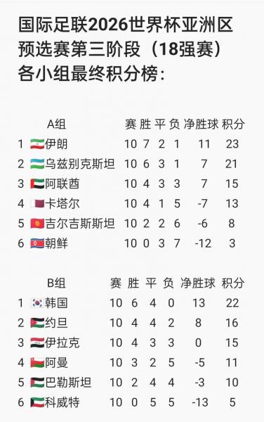 巴西世界杯历史战绩查询，巴西 世界杯战绩