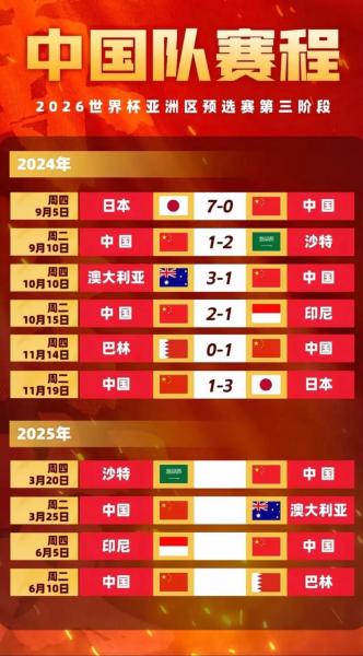 男足世界杯转播时间最新，男足世界杯2022