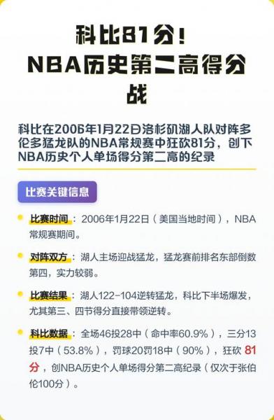 科比nba总得分排名？科比nba总得分排名第几？