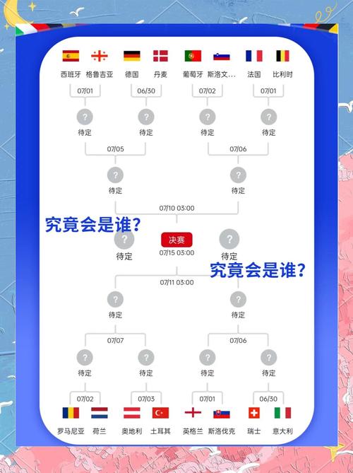 欧洲杯赛程2021时间表，欧洲杯赛程2021赛程结束时间？