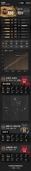 骑士主场战绩，骑士常规赛战绩？