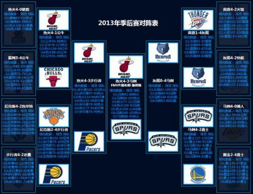 nba季后赛一般几月份，nba季后赛一般几月份打