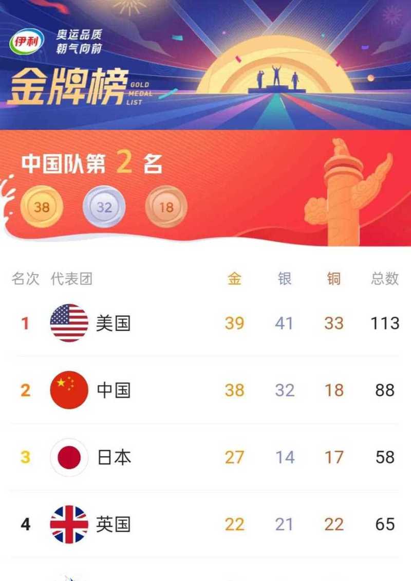 日本东京奥运会金牌数量排行榜？日本东京奥运会的金牌榜？