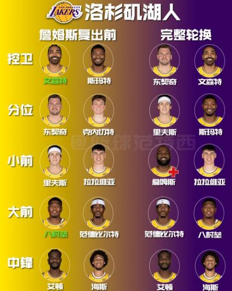 湖人25号退役了吗，湖人队的25号？