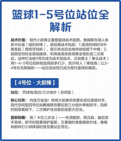 篮球位置描述？篮球位置含义？