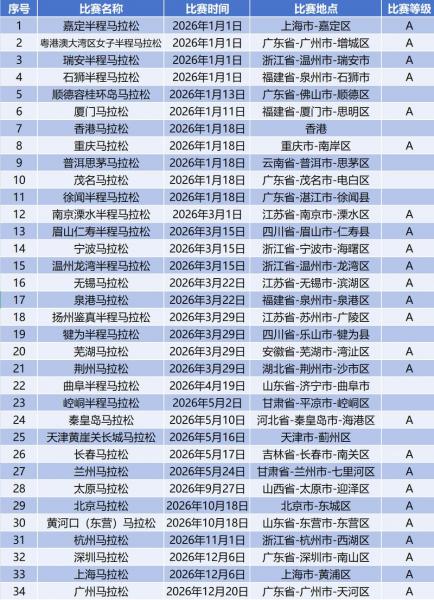 2023浙江马拉松时间表最新,浙江省内马拉松?