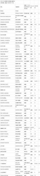 cba外援规则2018，cba外援规定？