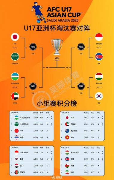 cba亚外最新规则，cba亚洲杯？