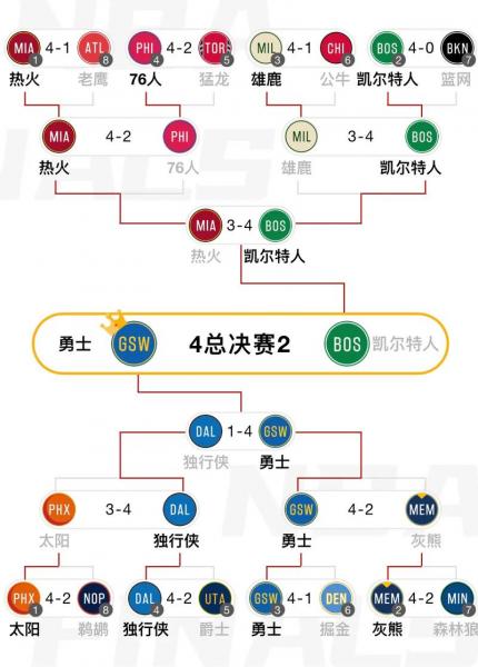 21年nba季后赛赛程表，nba2021季后赛赛程图最新？