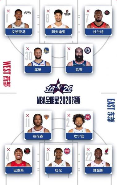 nba全明星什么时候开始的，nba全明星几号开始
