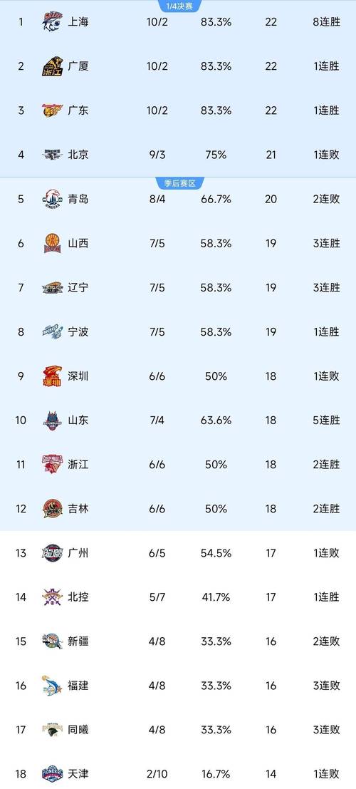 cba复赛实评，cba复赛第一阶段结束？