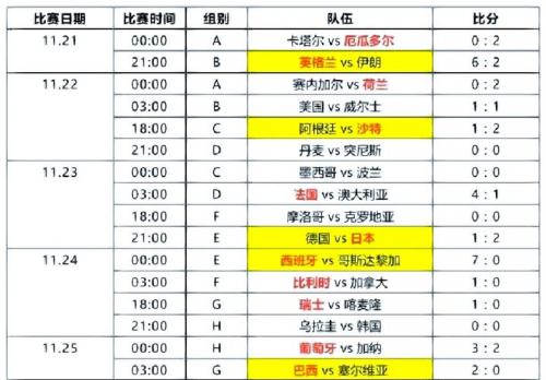 2020年南非世界杯名次表，南非世界杯南非成绩？