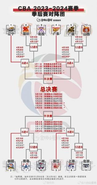 辽宁篮球总冠军？辽宁篮球历史多少冠军？
