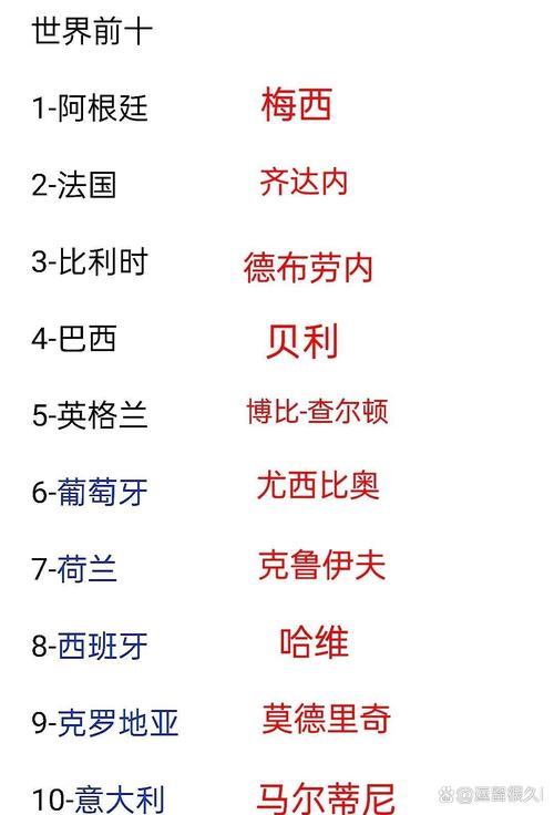 足球世界排名是怎么出来的，足球世界排名是怎么算的