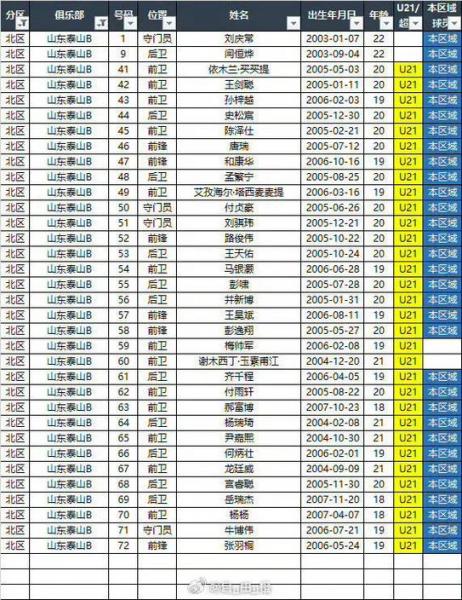 山东鲁能泰山比赛时间，山东鲁能泰山比赛时间表最新？