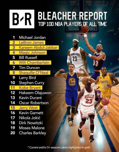 nba28号球星是谁，nba82号球员
