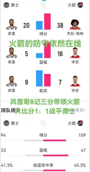 nba赛程表勇士火箭，nba赛程火箭比赛的回放