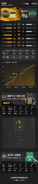 nba:开局一张三分体验卡最新章节，nba开局一张三分体验卡sogou？