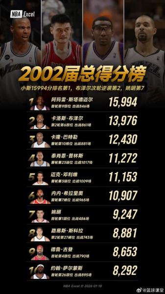 nba含金量最高的排名，nba含金量高的荣誉？