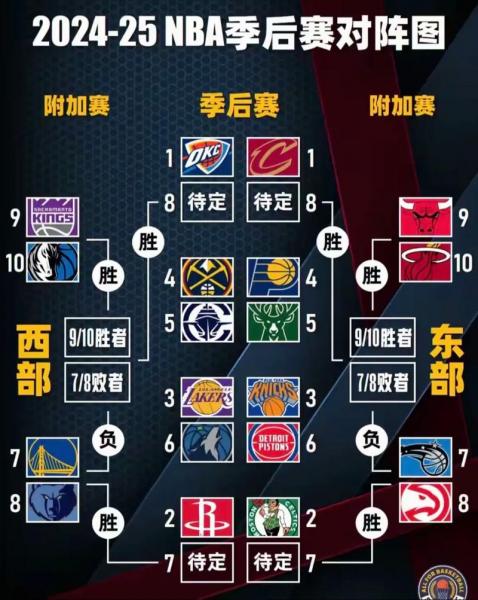 nba近期比赛时间，nba近期球赛