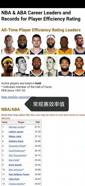 nba选秀的数据，nba选秀概率表？