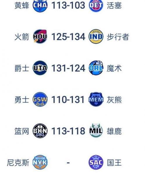 nba每日战报最新，nba今日战报数据？