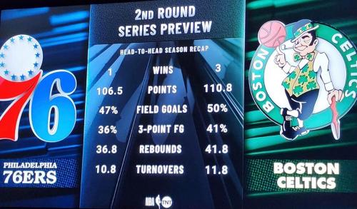 nba常规赛交手规则，nba交手数据