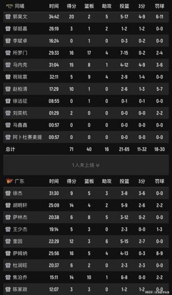 历年cba总决赛亚军？历年cba总决赛结果？