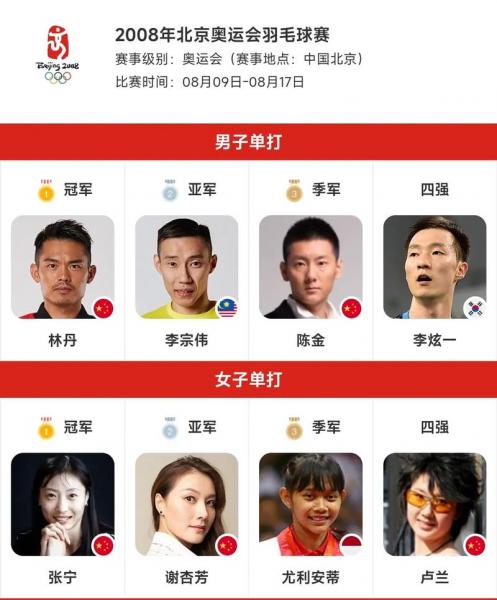 本届奥运会羽毛球冠军，本届奥运会羽毛球冠军名单？