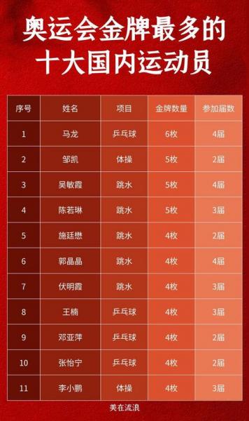 2021年奥运会中国冠军名单,2021中国奥运会冠军人物?