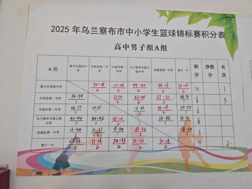 篮球比分价格如何，篮球比分计分器