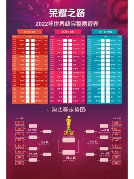 2022世界杯4强比分结果查询，世界杯4比1？