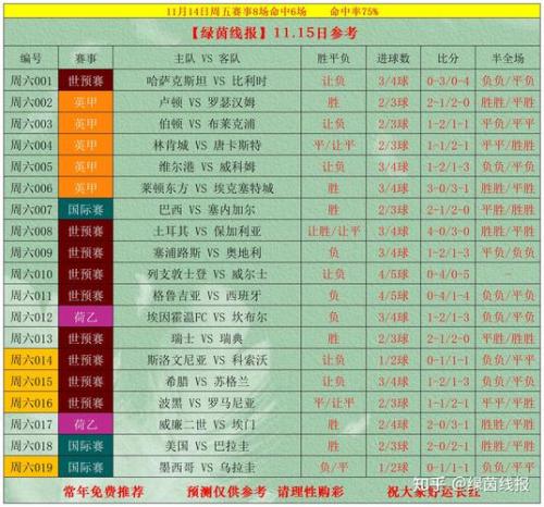 体彩竞彩足球比分怎么算中奖金额？体彩足球竞彩比分奖金分配方案？