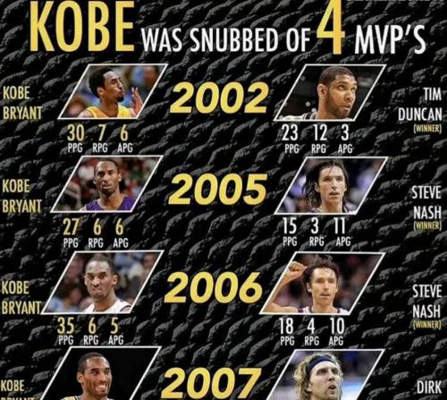 nba历史正负值排行，nba的正负值是怎么算的？