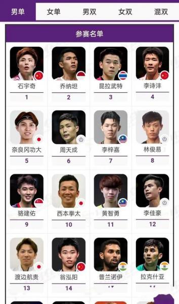 东京奥运会羽毛球男单决赛名单，东京奥运会羽毛球男单参赛名单？
