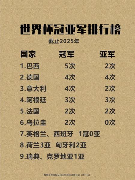 2018足球世界杯冠军是哪国，2018年足球世界杯谁是冠军