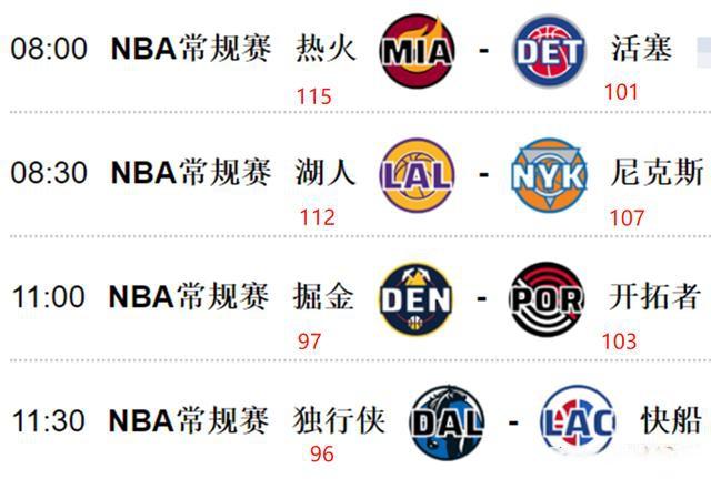 nba预测热火?热火湖人预测?