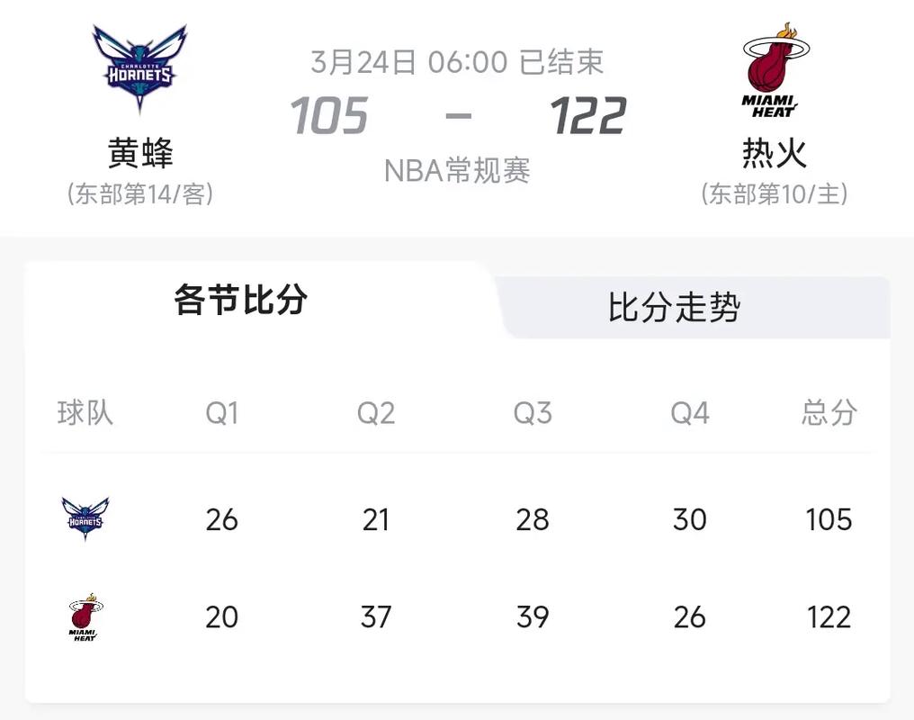 2002年nba常规赛排名？2002年nba战绩？